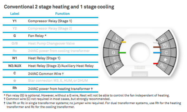 2-Stage Furnace Thermostat Wiring Diagram from blog.stevex.net
